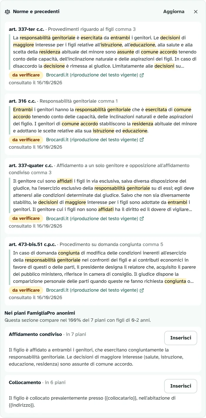 Pannello Norme e precedenti: commi degli articoli 337-ter, 316, 337-quater c.c. con le parole evidenziate, fonte e data di consultazione; sotto, clausole ricorrenti nei piani anonimi con il pulsante Inserisci